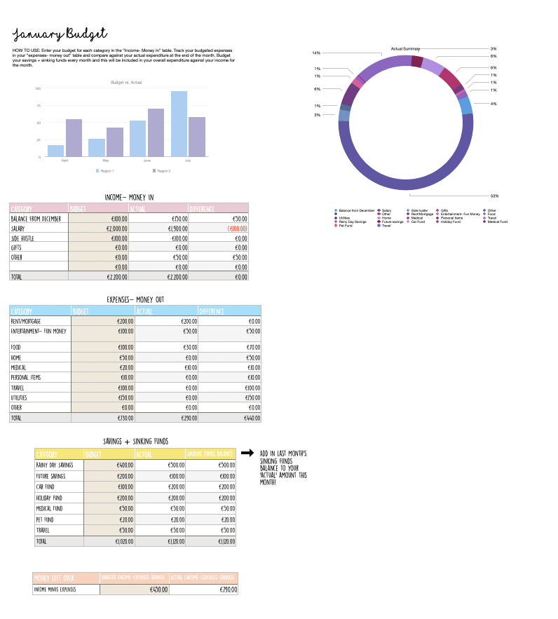 Monthly Budget Templates Download- Apple Numbers-GirlGottaChange